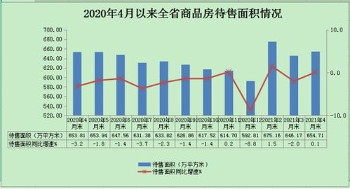 1 4月我省房地产开发销售平稳趋缓